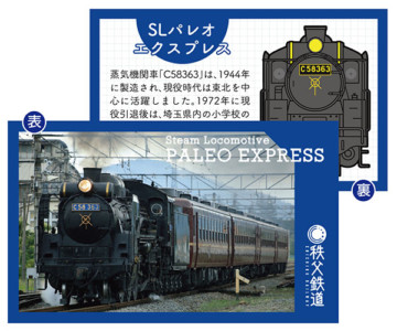 秩父鉄道カード「SLパレオエクスプレス」
